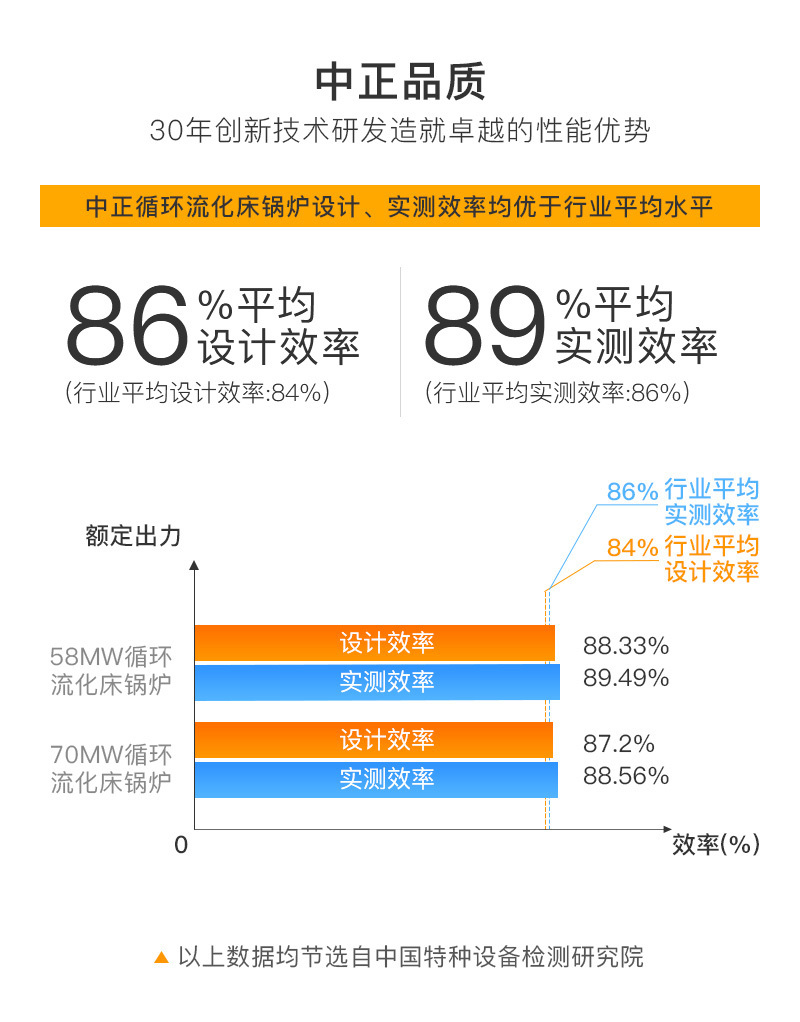 QXX系列循环流化床热水锅炉